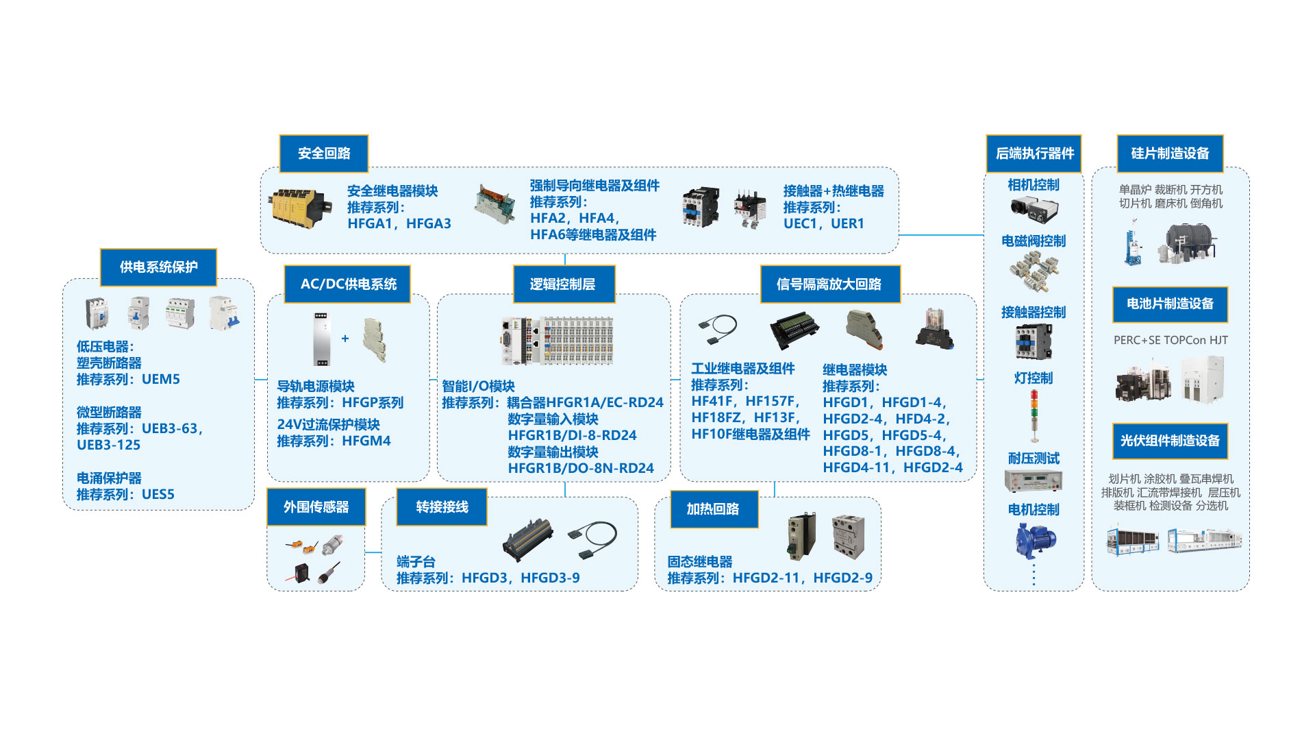 光伏制造设备解决方案.jpg